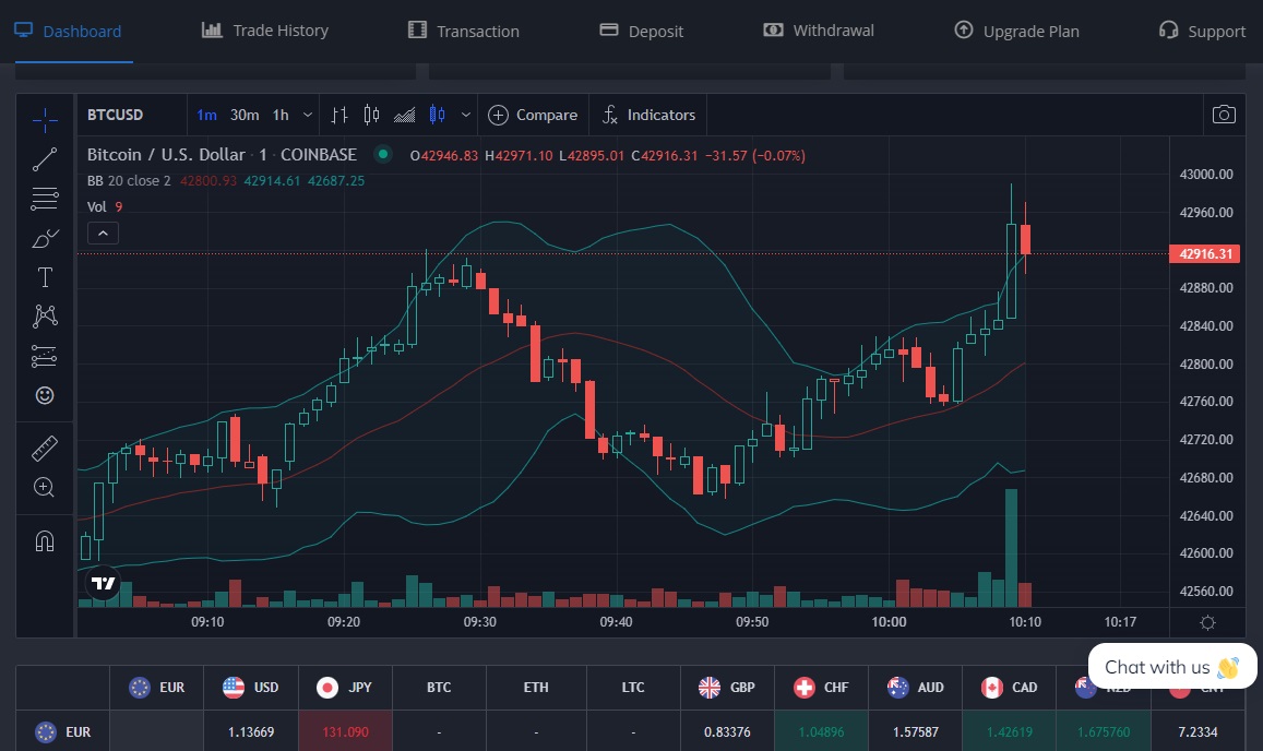 Trading dashboard