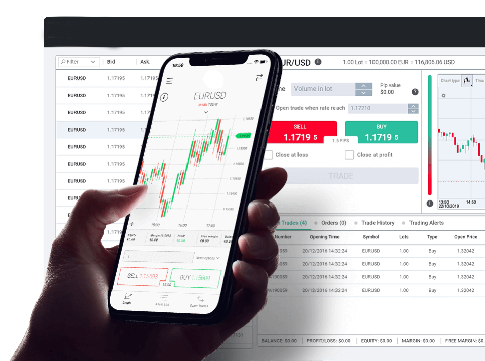 Trading charts